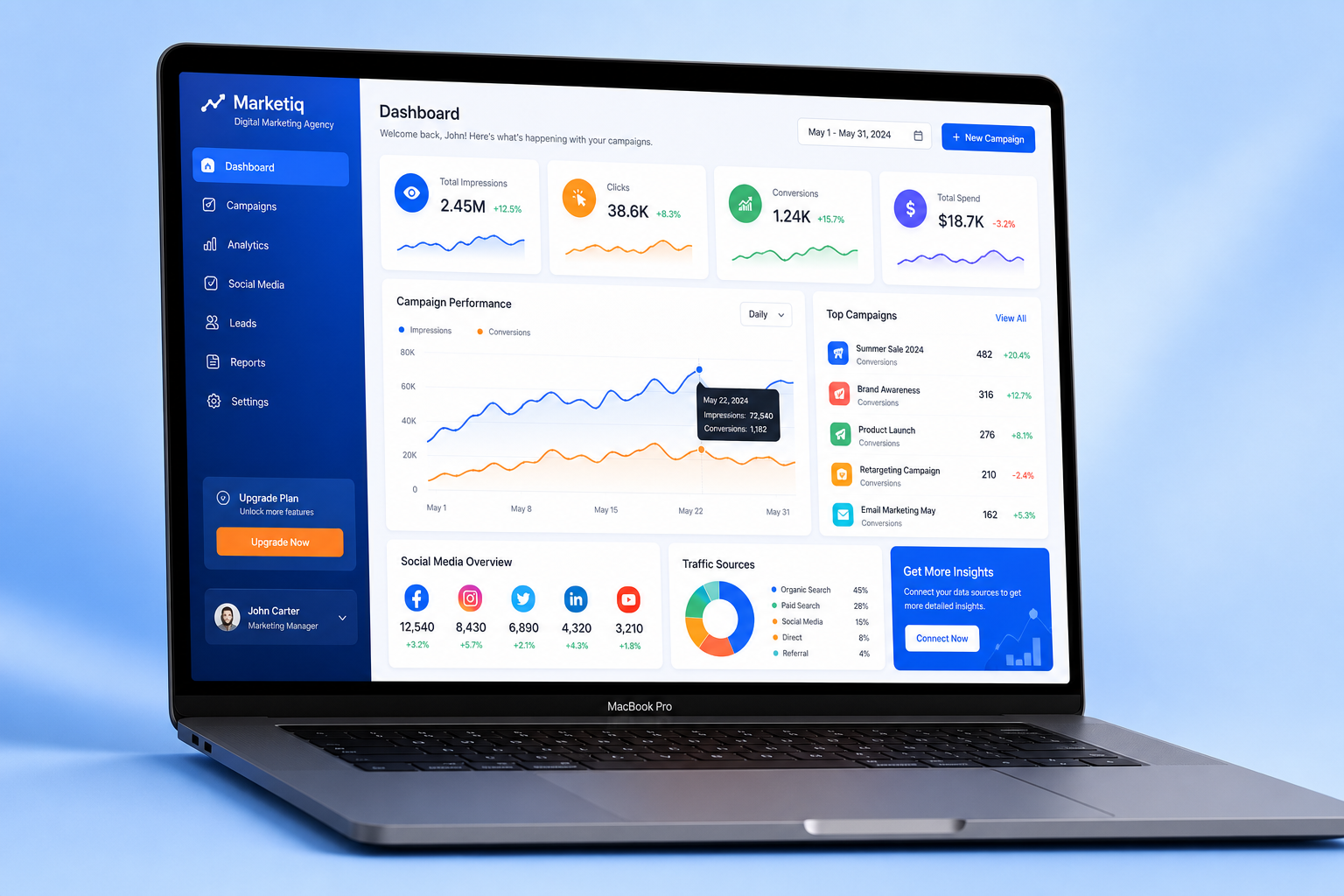 eZanga — Digital Marketing Platform Case Study